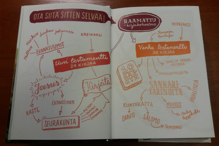rippikouluraamatun aukeama